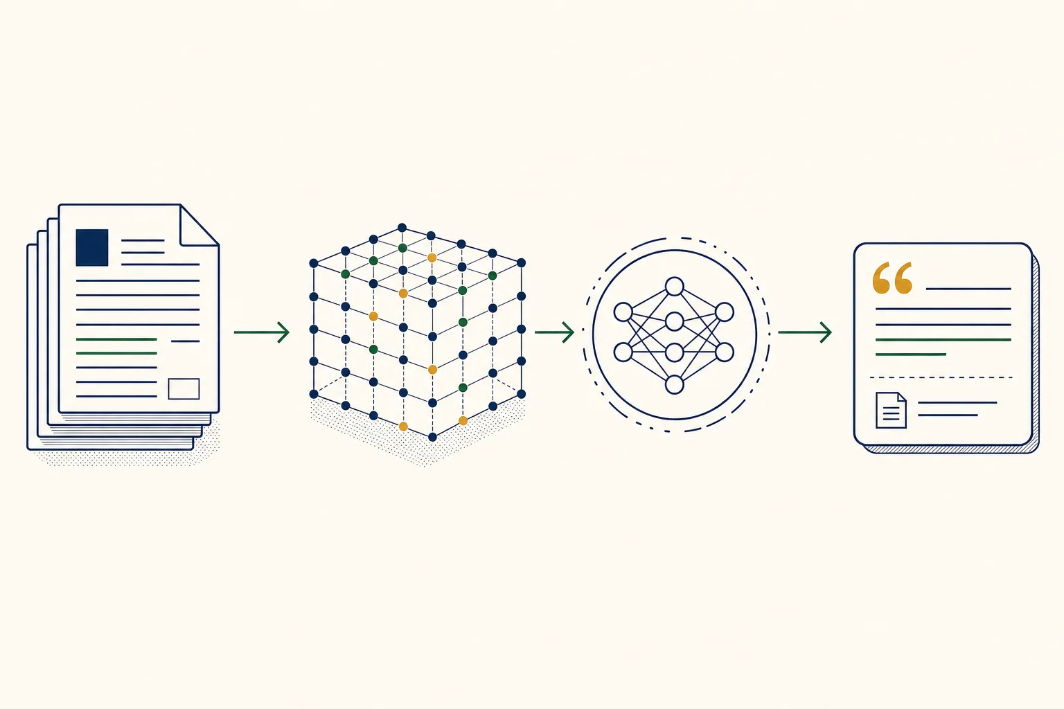 Schema: RAG-Pipeline auf eigenen Dokumenten