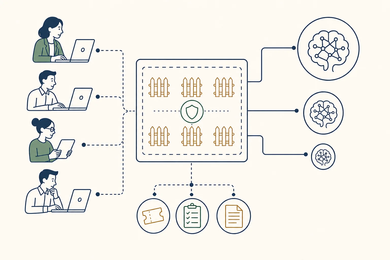 Schema: KI-Proxy-Architektur